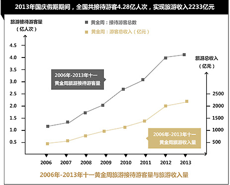 中國(guó)已經(jīng)進(jìn)入消費(fèi)經(jīng)濟(jì)為主導(dǎo)的經(jīng)濟(jì)發(fā)展時(shí)代