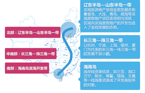 濱海旅游地產(chǎn)分布圖