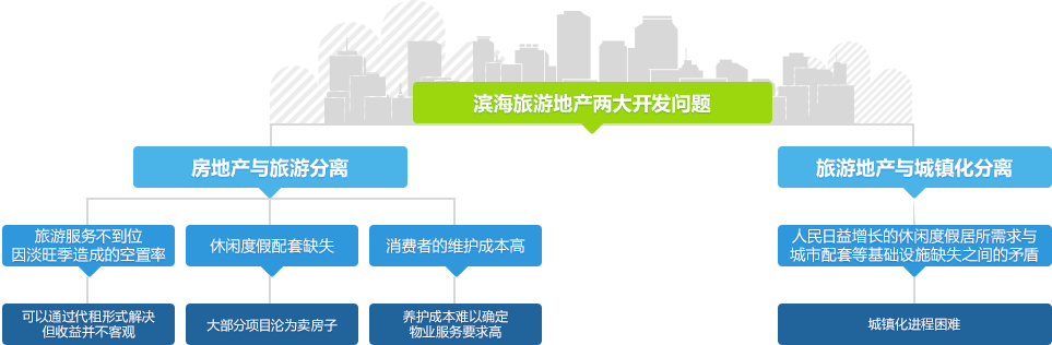 “鬼樓群”現(xiàn)象困擾濱海地產(chǎn)開發(fā),問題重重