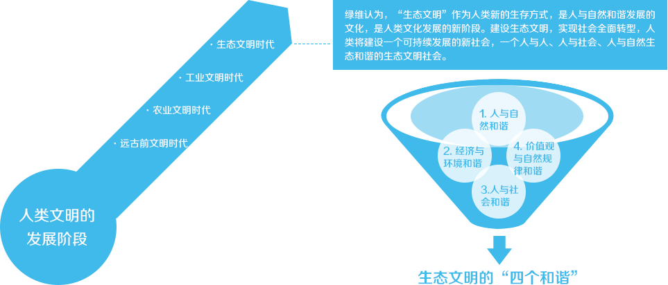 建設(shè)生態(tài)文明，實(shí)現(xiàn)美麗中國(guó)